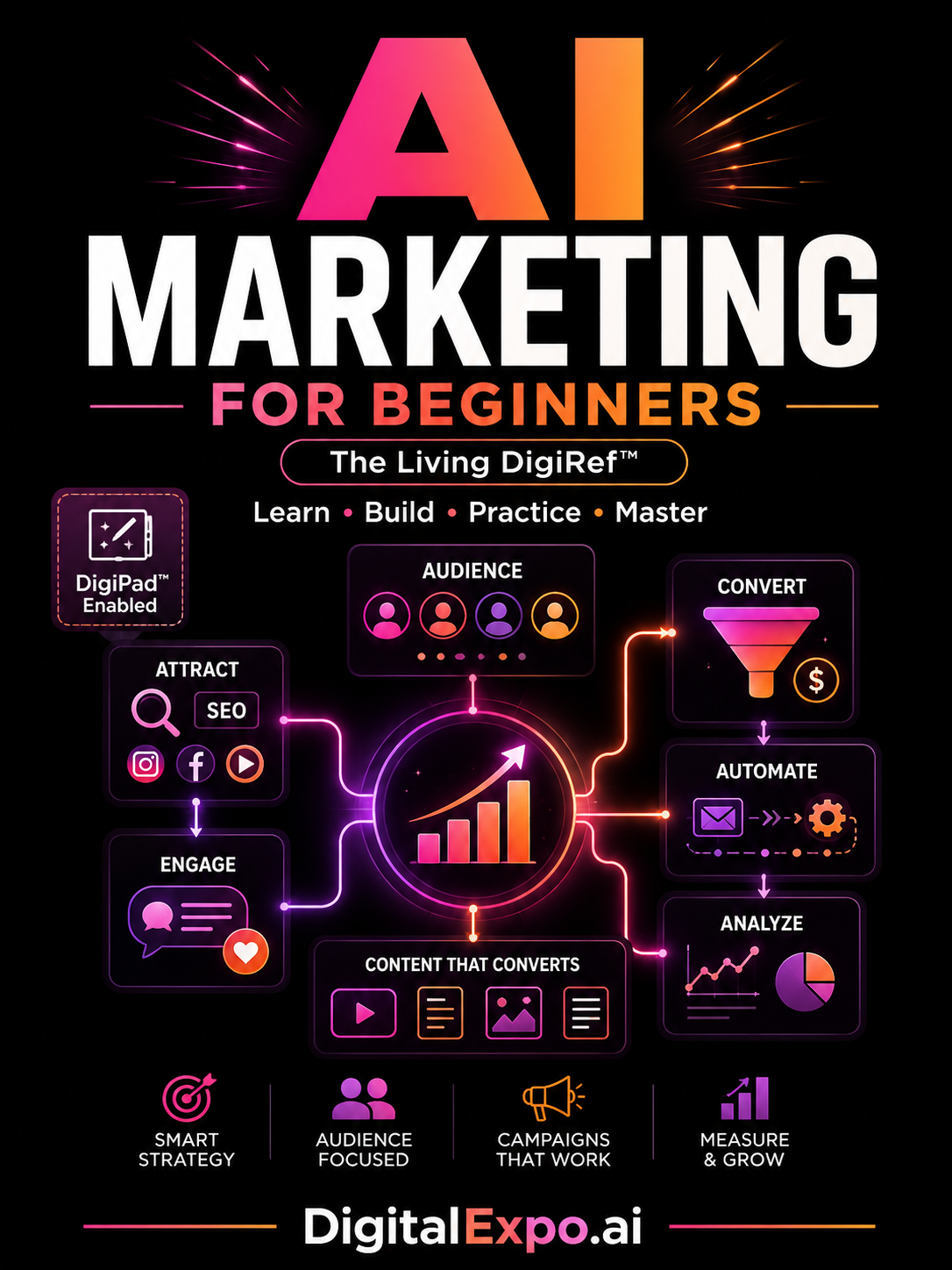 AI Marketing for Beginners