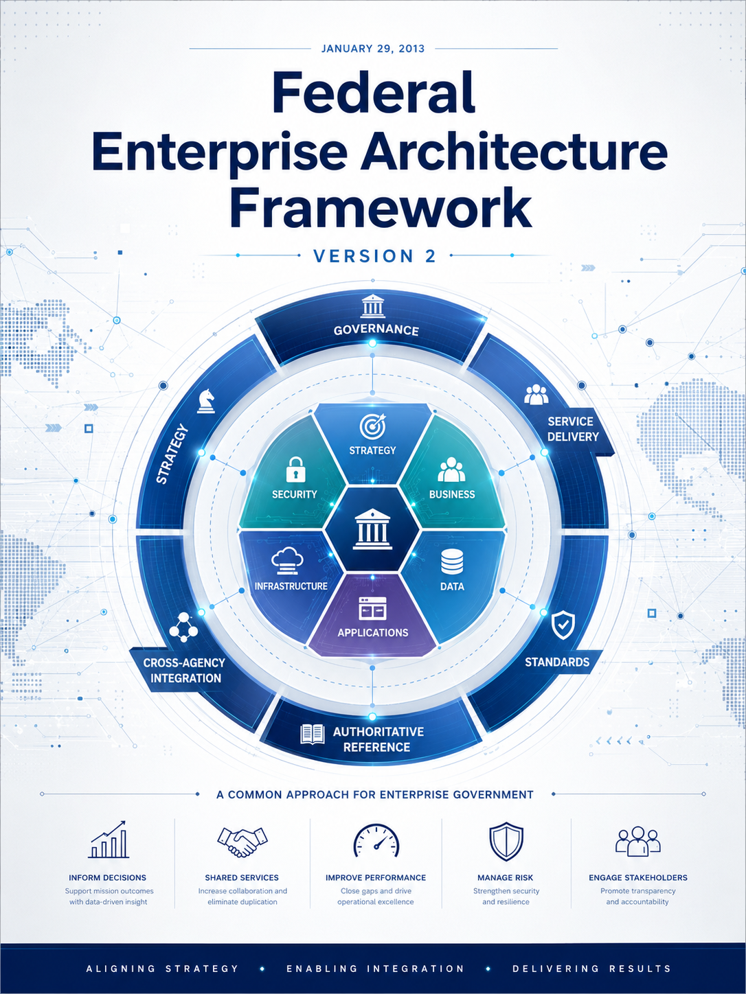 Federal Enterprise Architecture Framework v2 (FEAF-II)