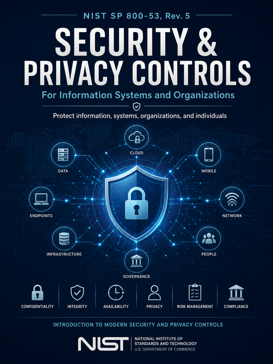 NIST SP 800-53 Rev 5 — Security & Privacy Controls