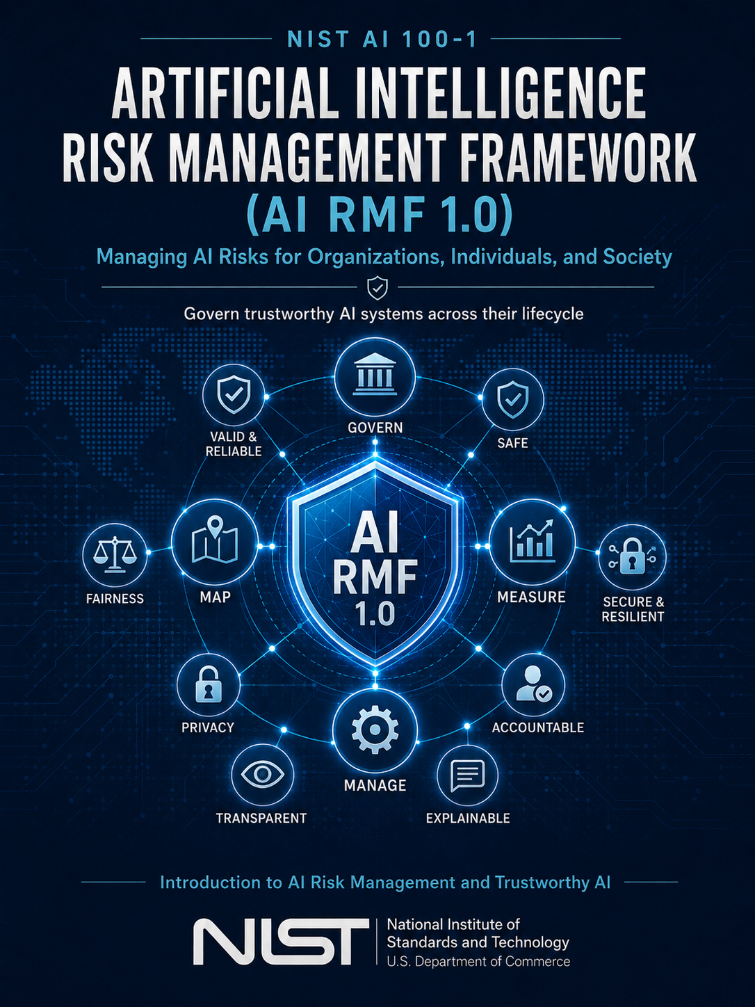 NIST AI Risk Management Framework (AI RMF 1.0)
