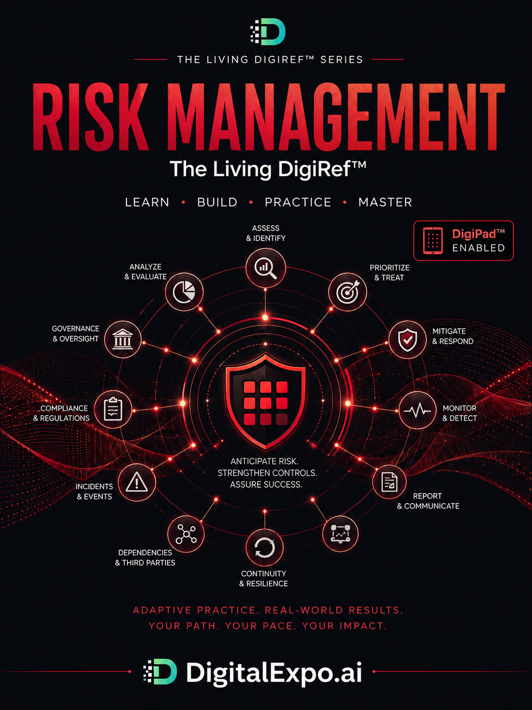 Risk Management — The Living DigiRef™